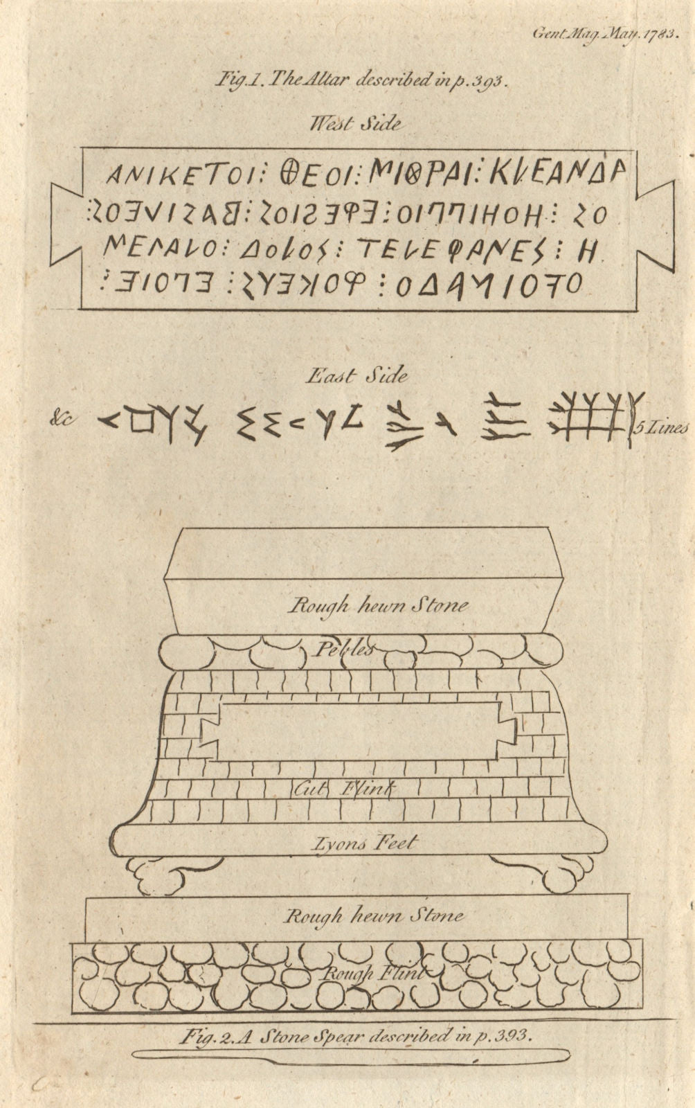 Daniel Wray design for an altar/sarcophagus. Stone spear found Brimington 1783